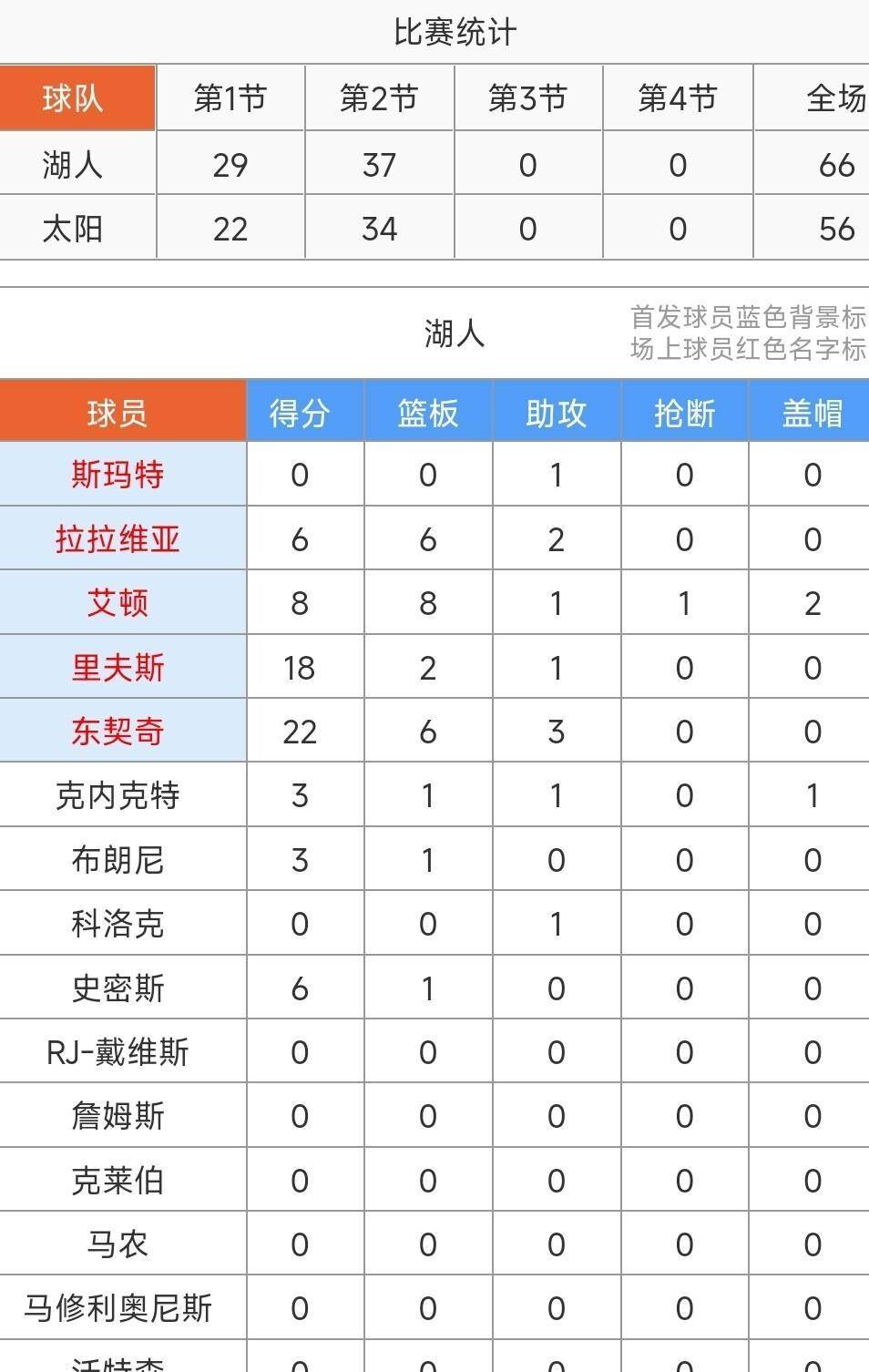 赛地聚焦——CBA季后赛转会期热度飙升；拜仁慕尼黑主帅复盘；赛场秩序良好；训练强度明显提升的简单介绍
