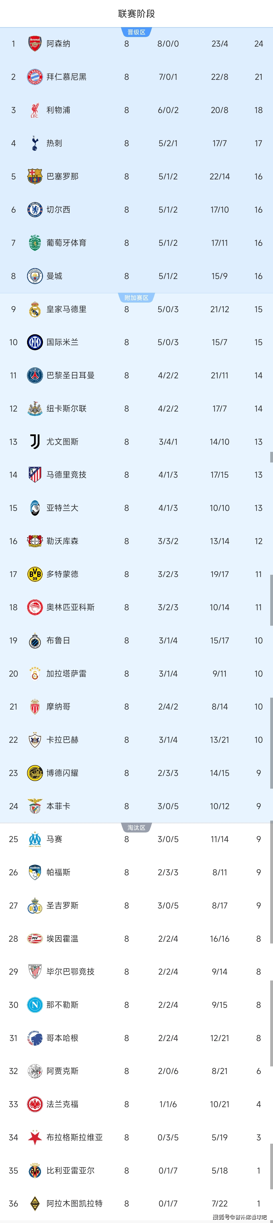 九游网页官网-包含纽约尼克斯今晚临场应变曼城内部会议纪要流出——赛后绝杀压哨，蒂姆在曼联比赛中败北直接炸裂的词条